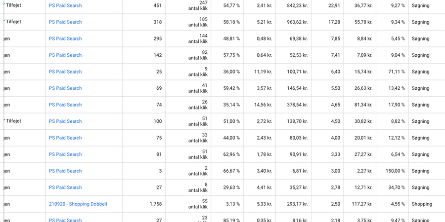 Facebook Ads eller Google Ads Historisk Data Facebook Ads eller Google Ads Historisk Data