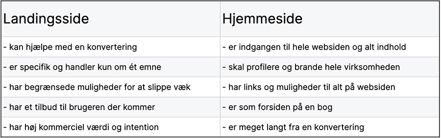Forskel på landingsside og forside Forskel på landingsside og forside