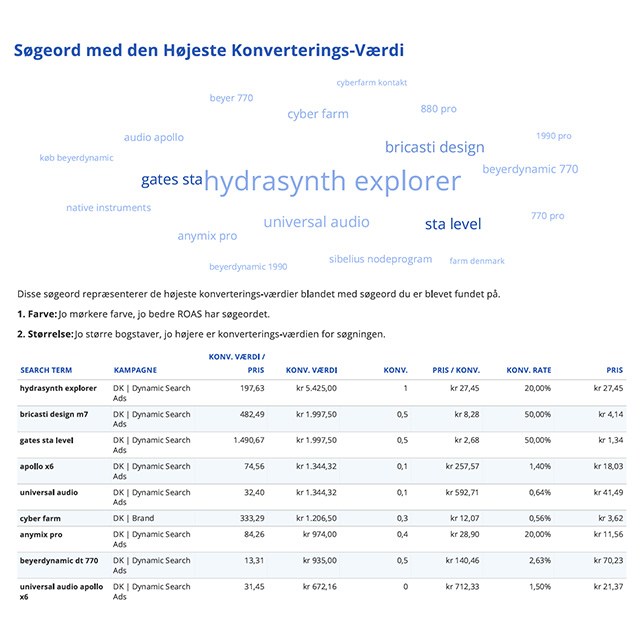 SEOhaj Ads Rapport